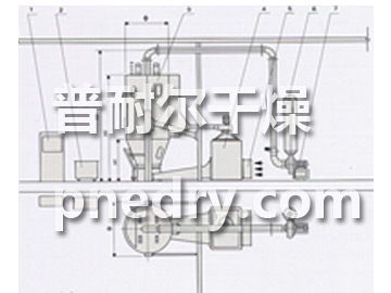 PGL-C型噴霧干燥制粒機(jī)