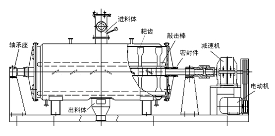 真空耙式干燥機(jī)流程圖